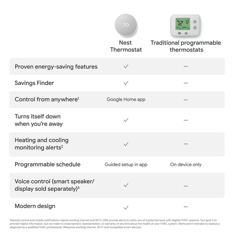Google Nest Thermostat - Programmable Smart Thermostat for Home - Snow