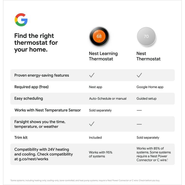 Google Nest Thermostat - Programmable Smart Thermostat for Home - Snow